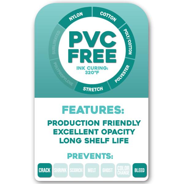 Phthalate-free and phthalate-containing PVC plastisols