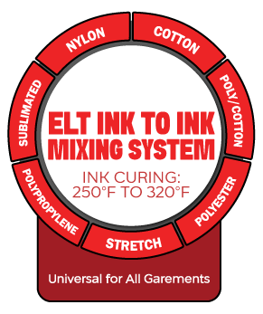 ELT Ink to Ink Mixing System