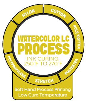 Watercolor LC Process